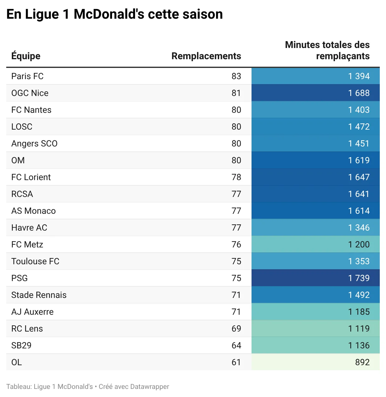 N97Ik-en-ligue-1-mcdonald-s-cette-saison-.webp