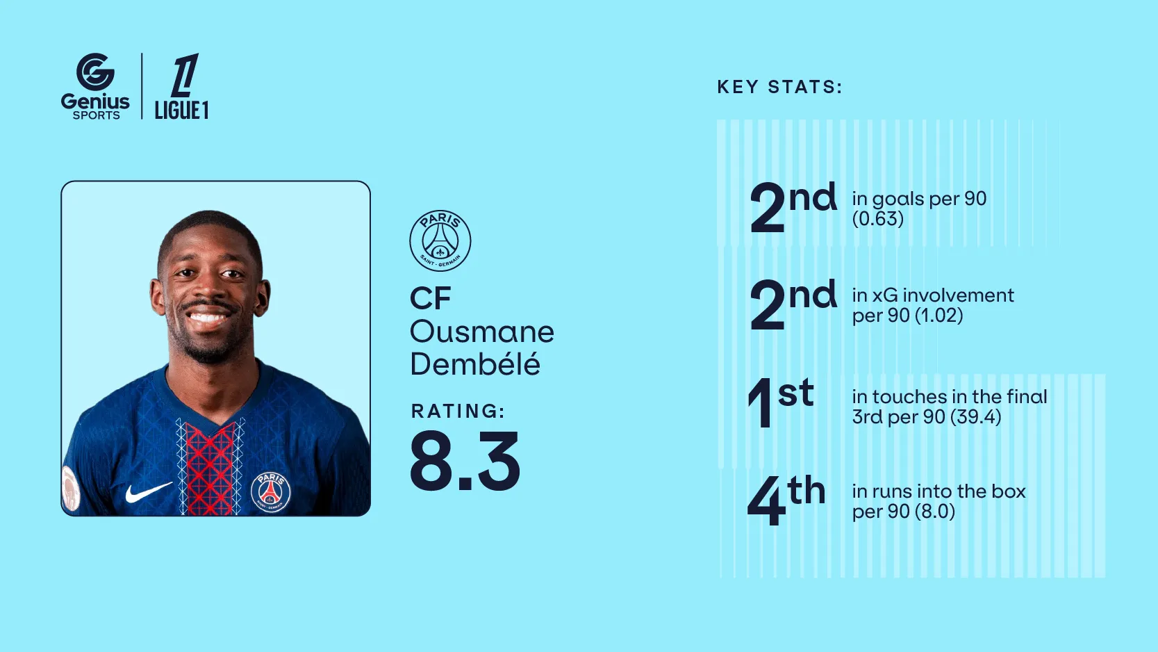 Player cards_800x450 Dembele.webp