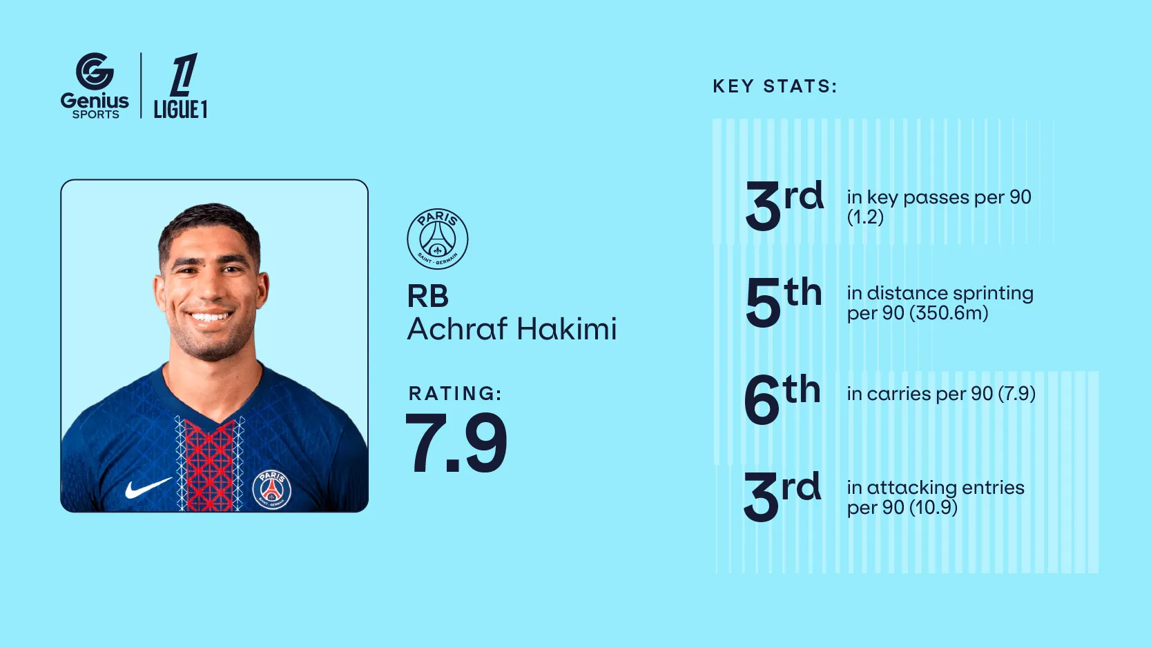 Player cards_800x450 Hakimi.webp