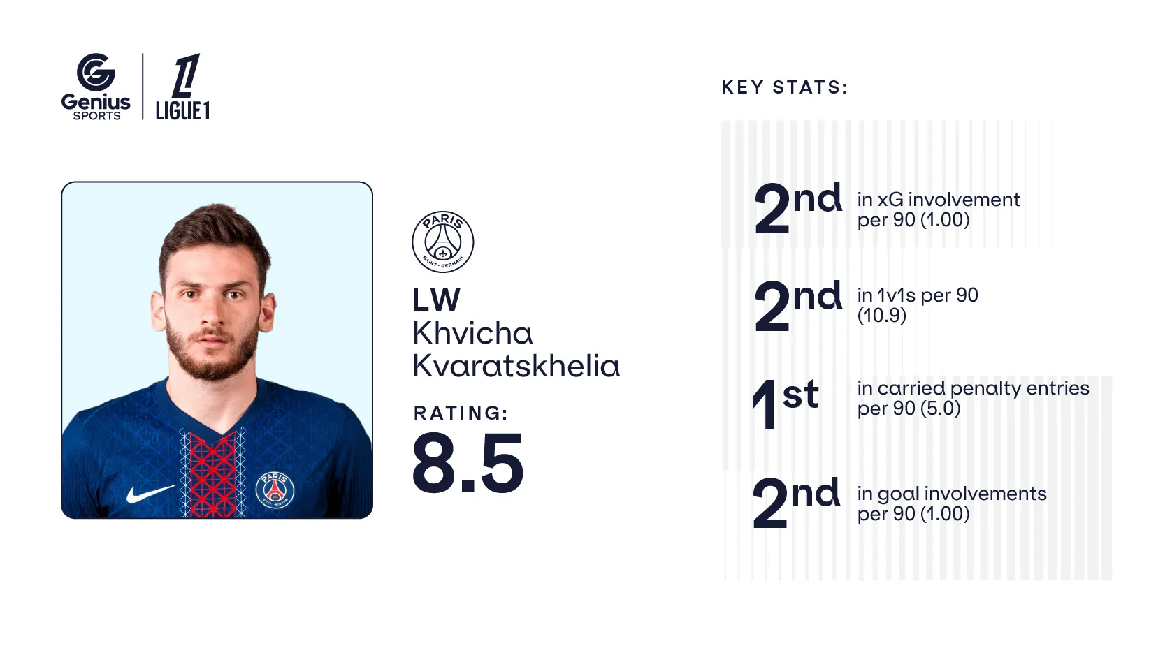 Player cards_800x450 Kvaratskhelia.webp