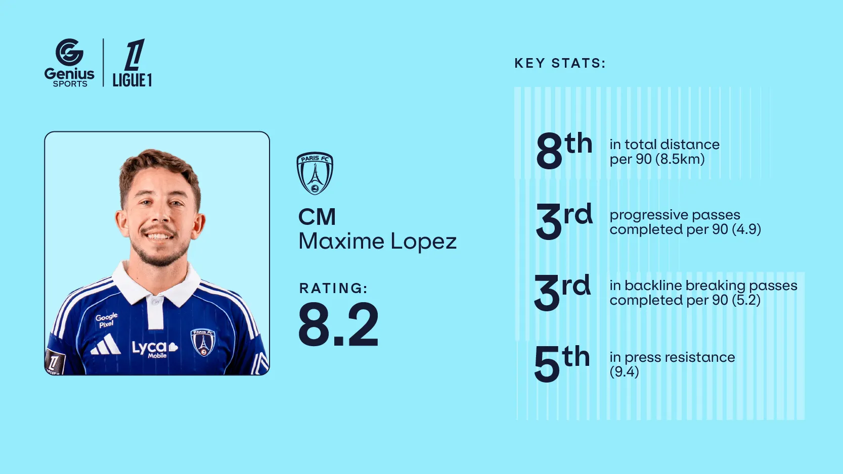 Player cards_800x450 Lopez.webp