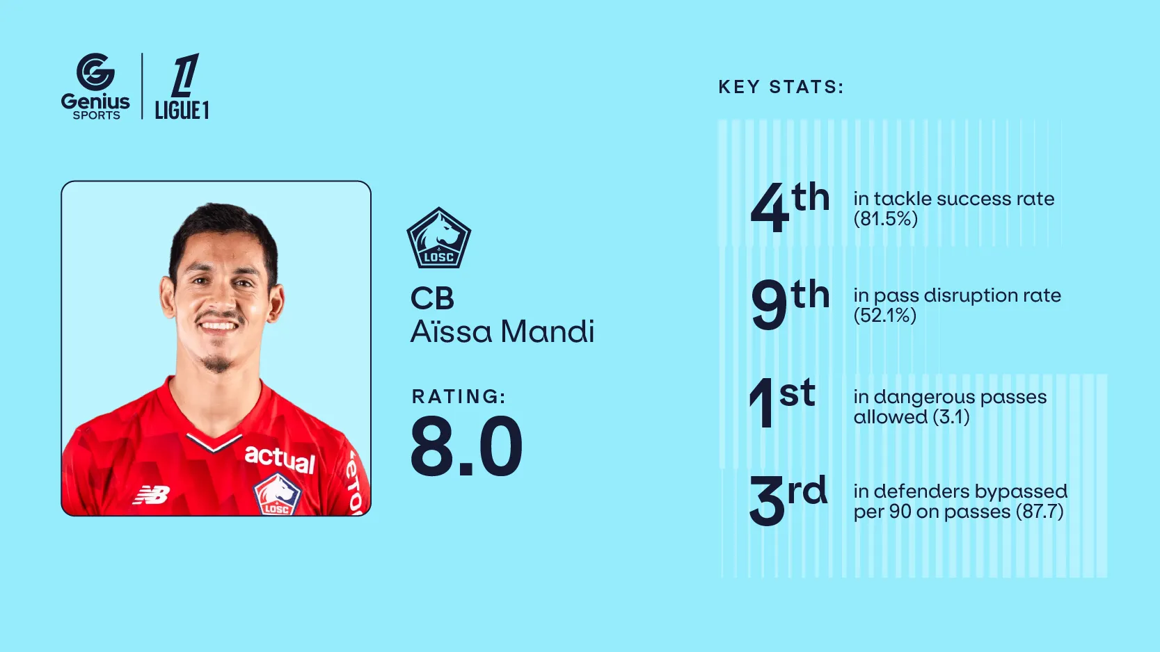 Player cards_800x450 Mandi.webp