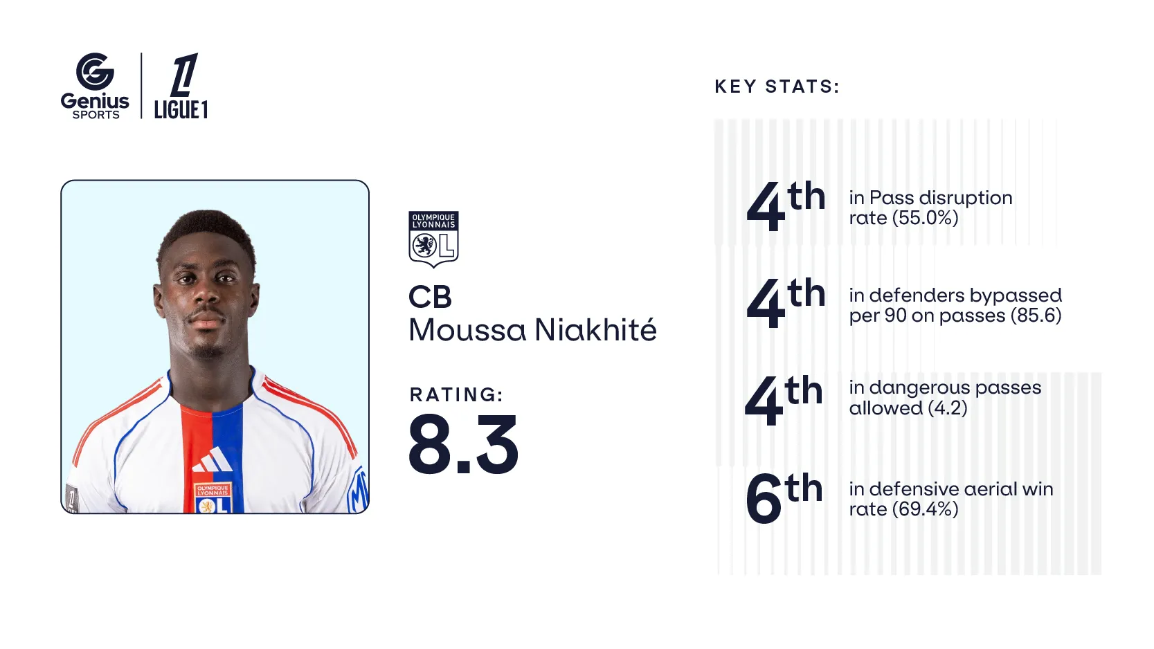 Player cards_800x450 Niakhite.webp