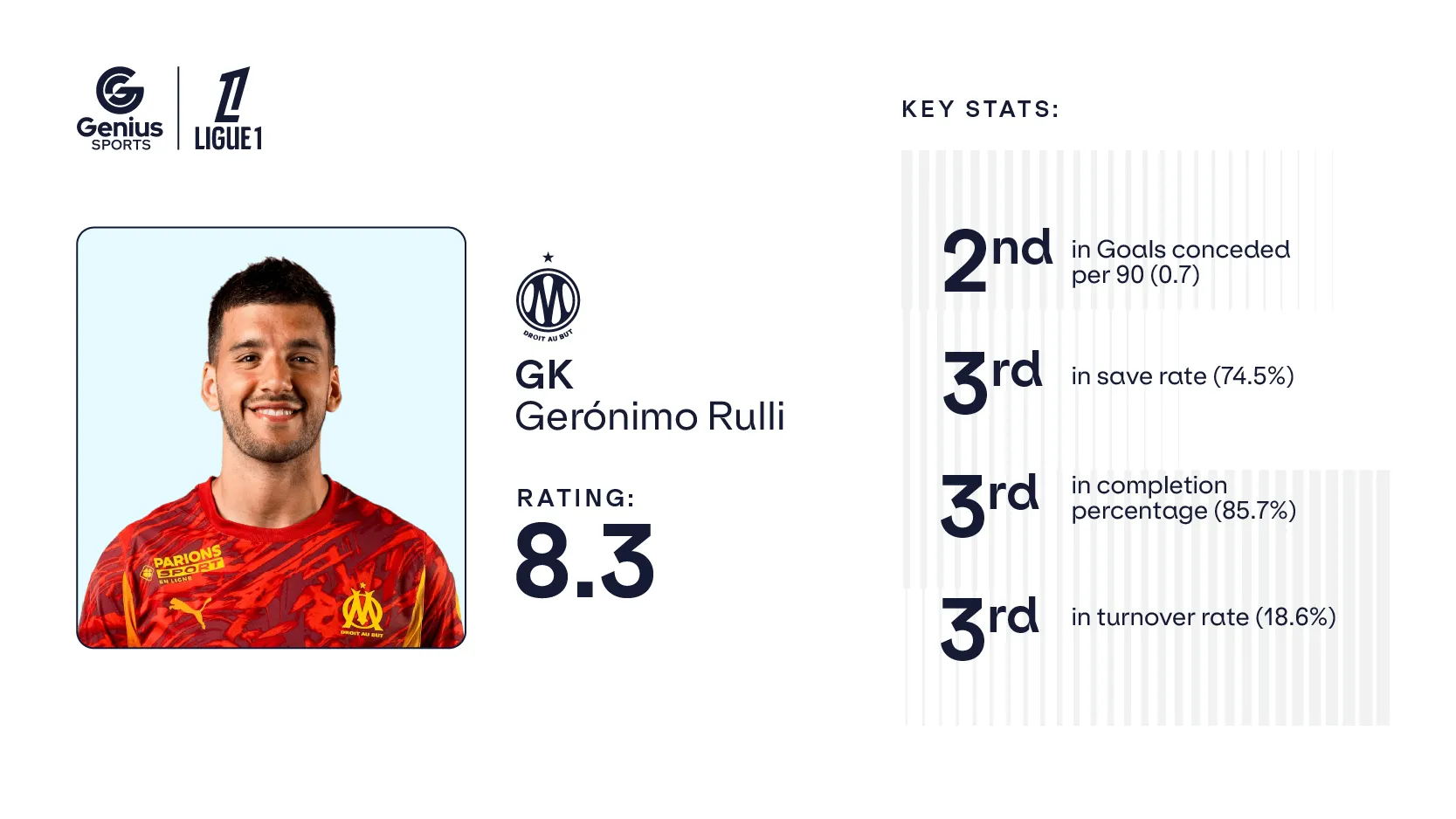 Player cards_800x450 Rulli.webp