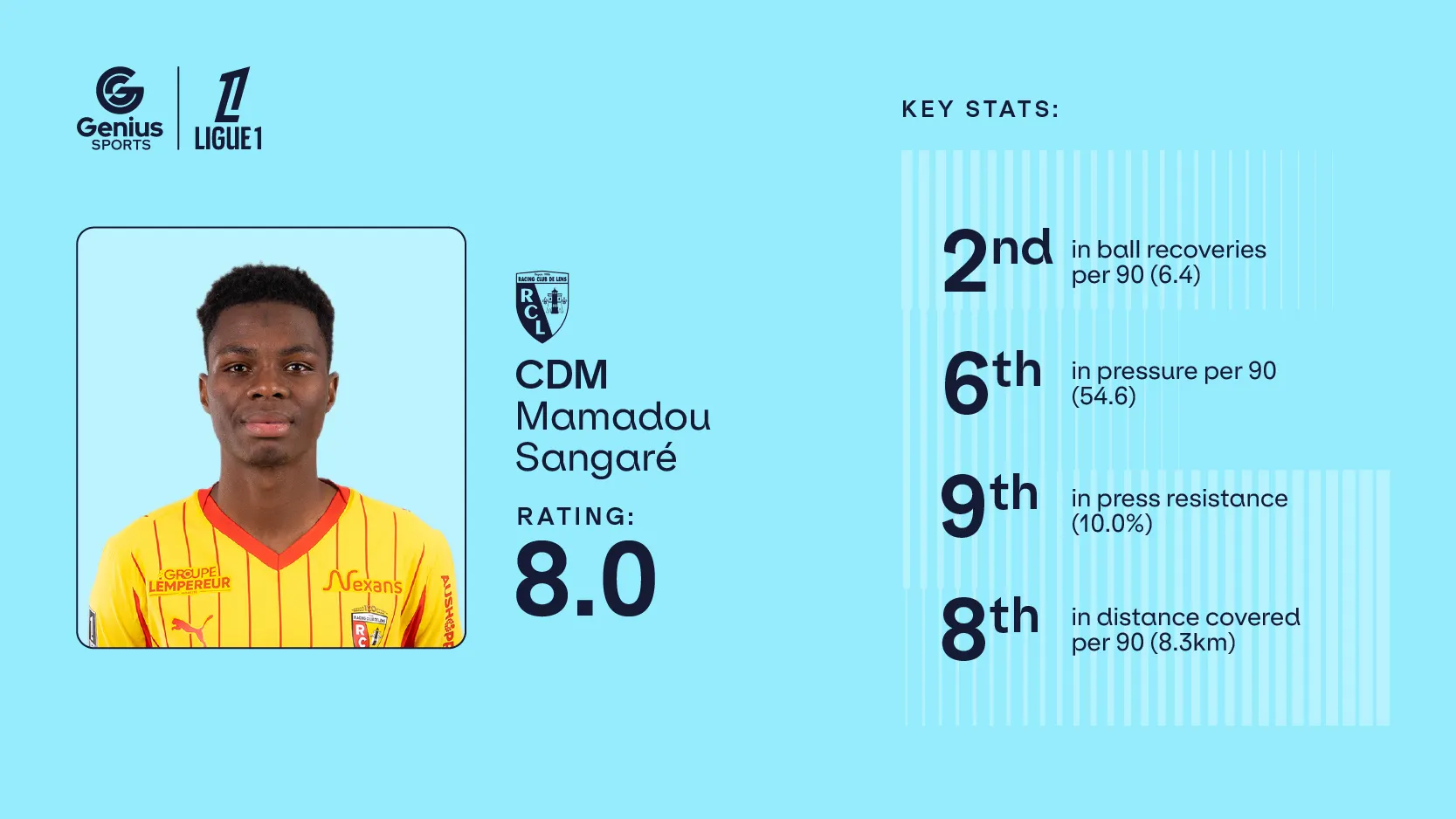 Player cards_800x450 Sangare.webp