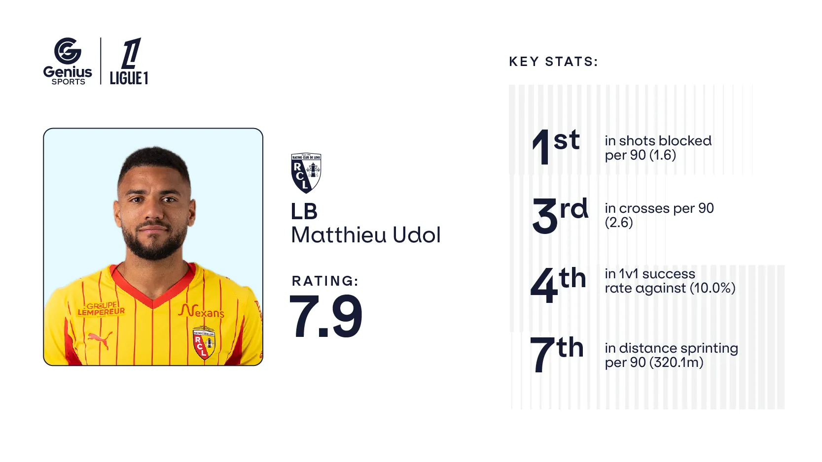 Player cards_800x450 Udol.webp