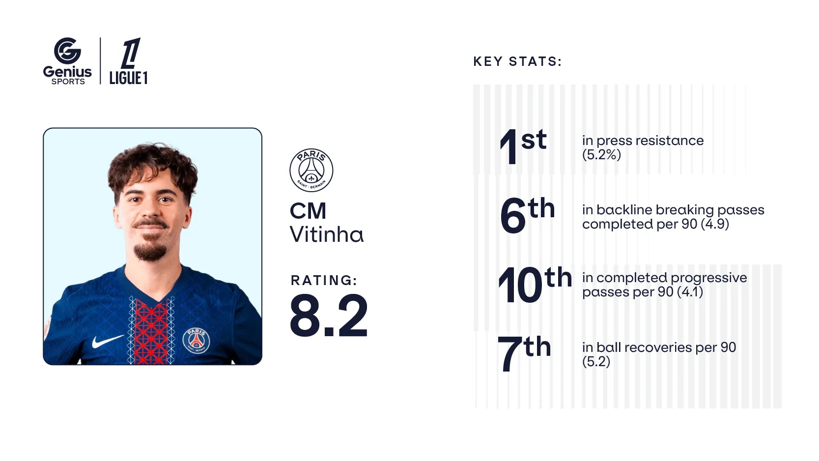 Player cards_800x450 Vitinha.webp