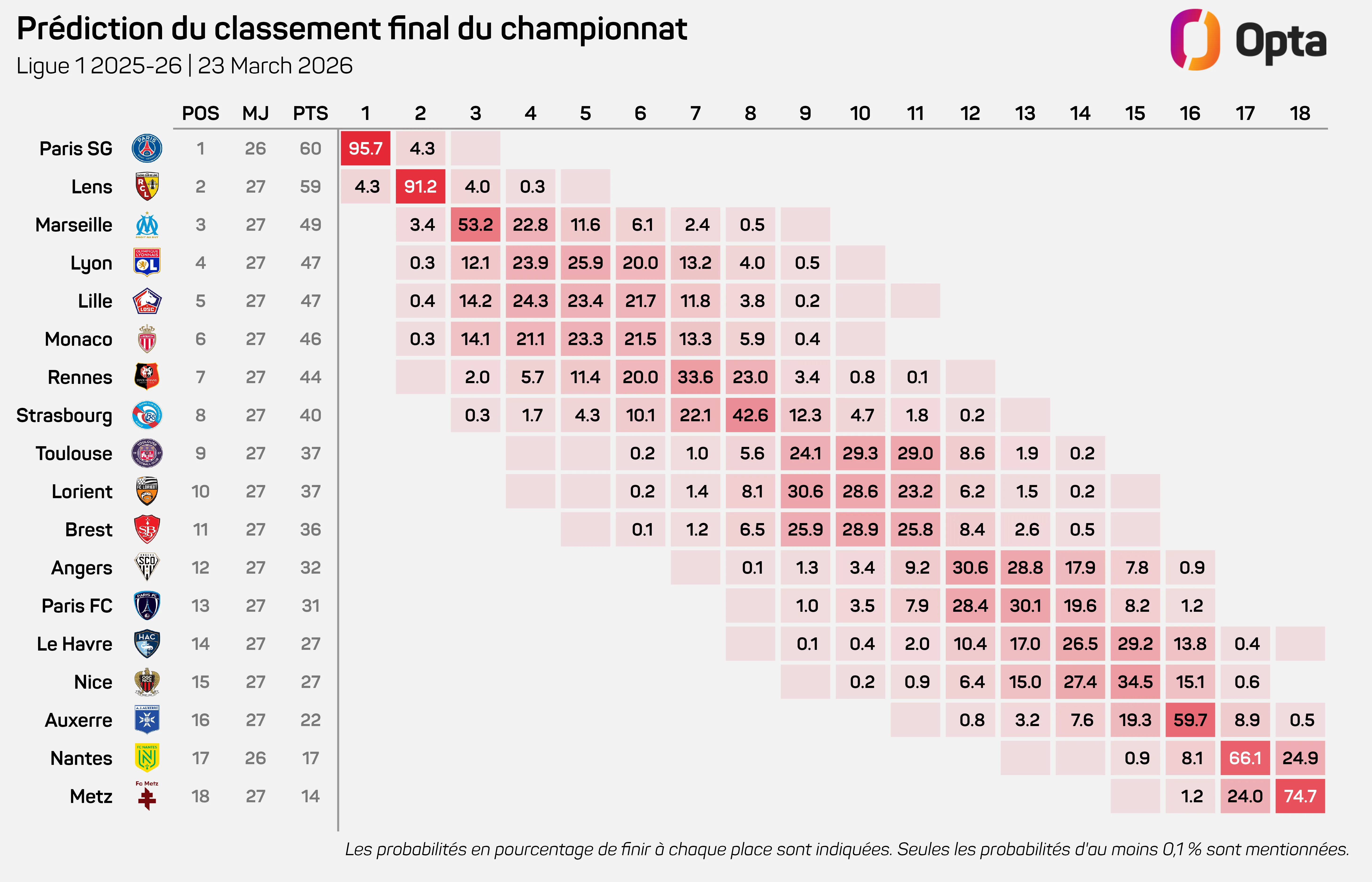 Simulation fin de saison Ligue 1.webp