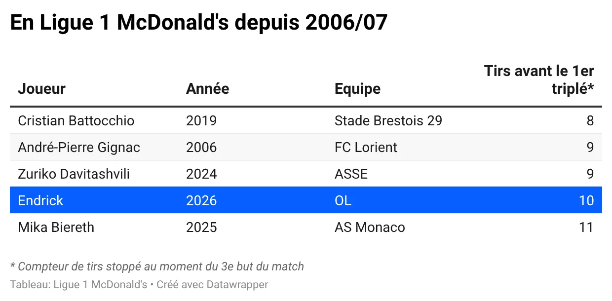 TyMJ5-en-ligue-1-mcdonald-s-depuis-2006-07-.webp