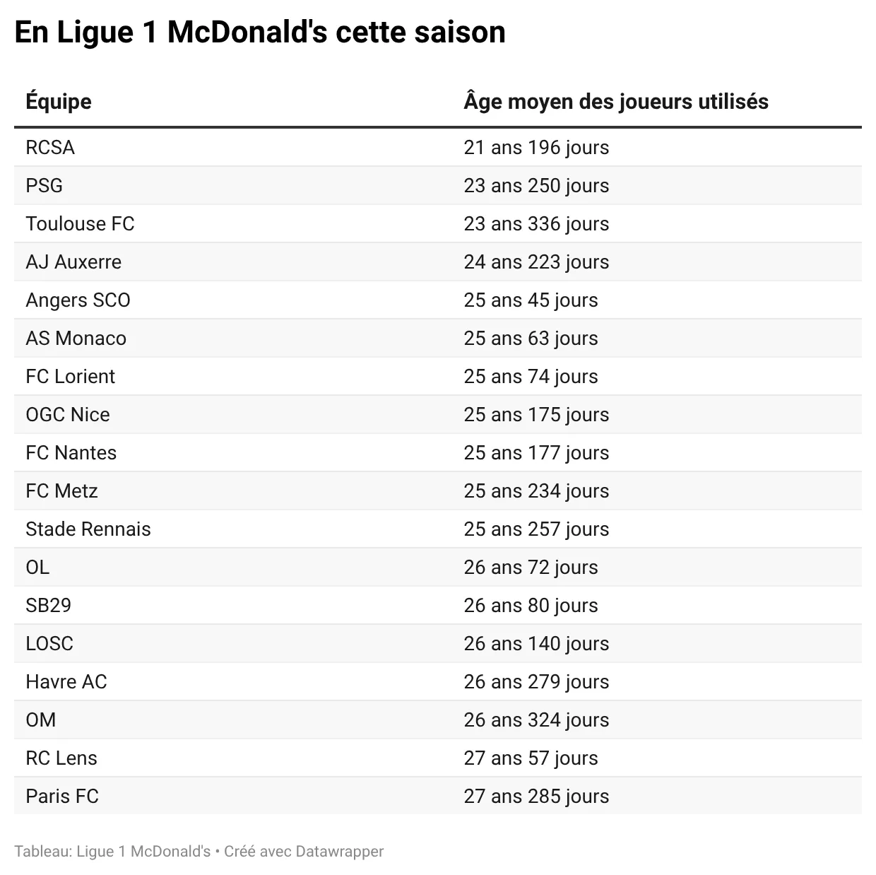 X88Ou-en-ligue-1-mcdonald-s-cette-saison-.webp