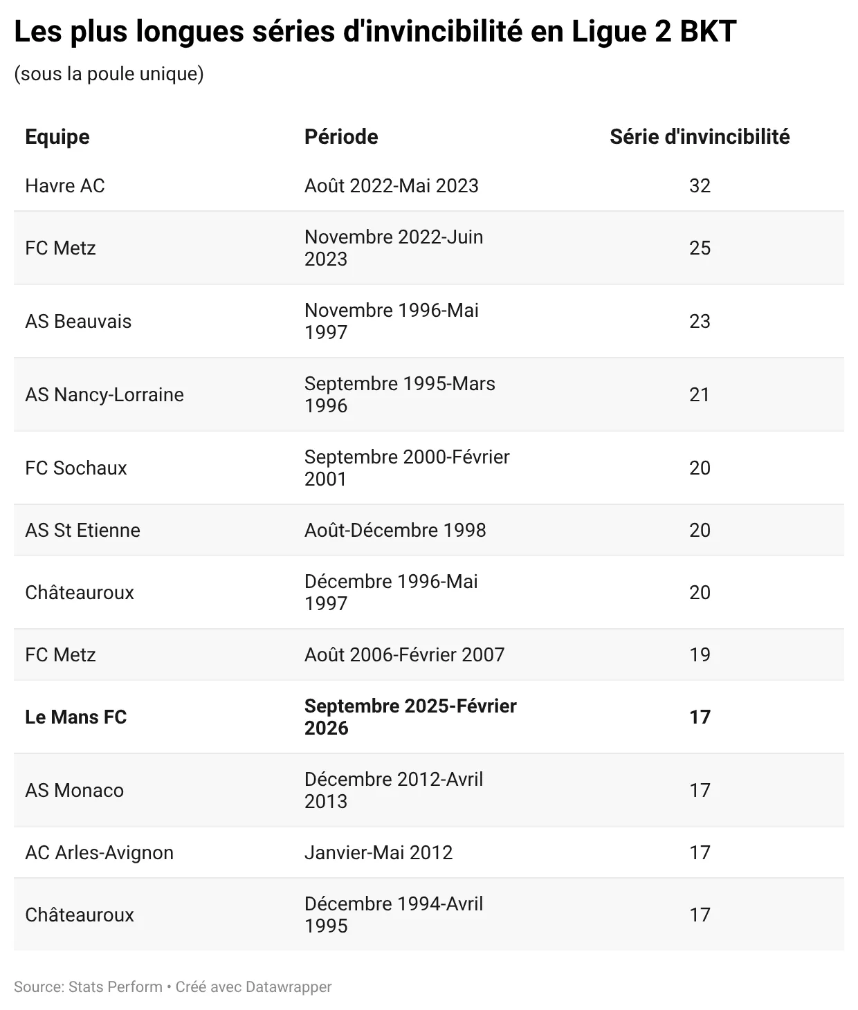 ZBHBp-les-plus-longues-séries-d-invincibilité-en-ligue-2-bkt- (1).webp