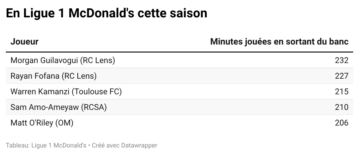 Zx0Ub-en-ligue-1-mcdonald-s-cette-saison-.webp