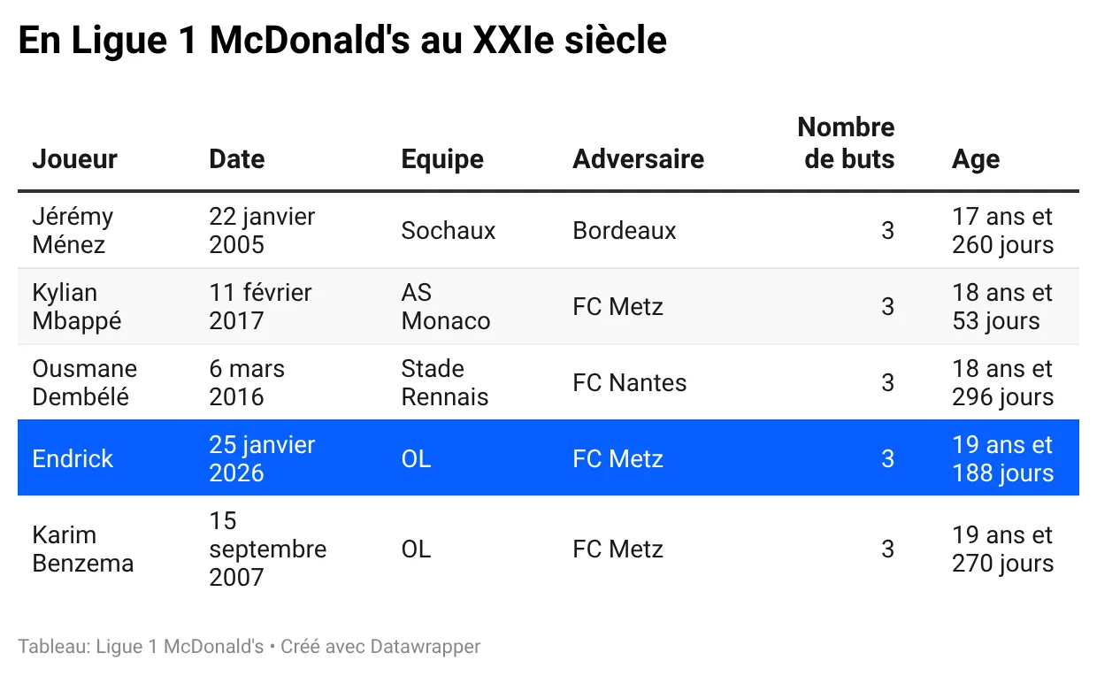 ZxxE1-en-ligue-1-mcdonald-s-au-xxie-siècle-.webp