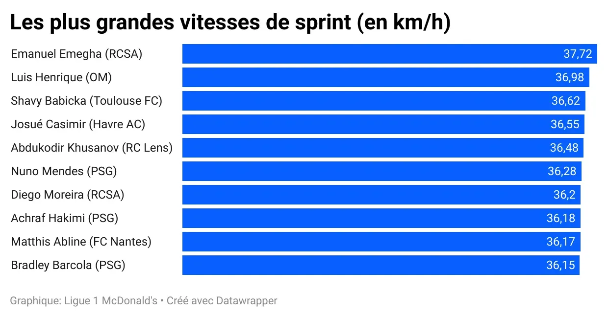 aa_Vn_I_les_plus_grandes_vitesses_de_sprint_en_km_h_13d38dfac8.webp
