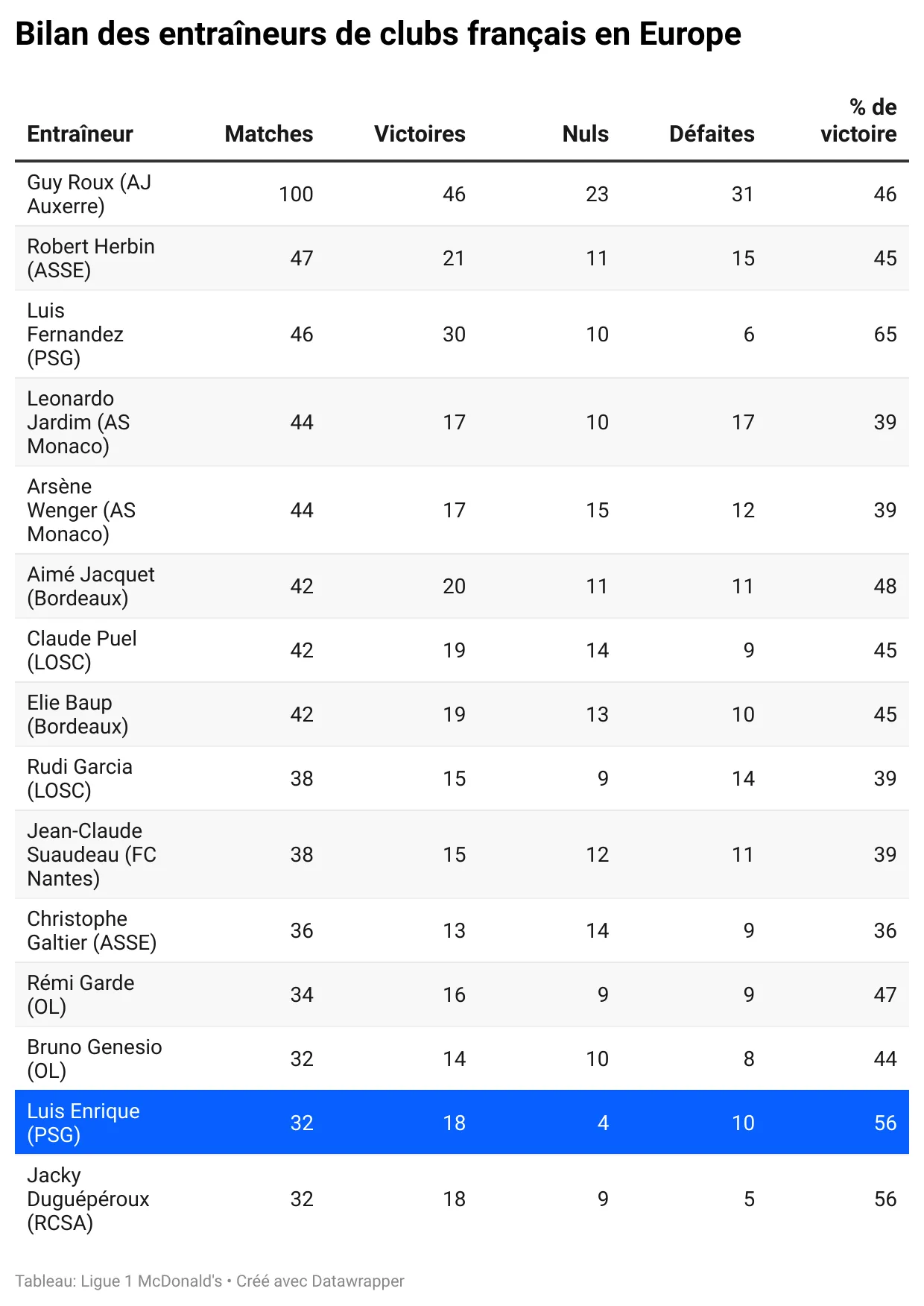 bilan-des-entra-neurs-de-clubs-fran-ais-en-europe.webp
