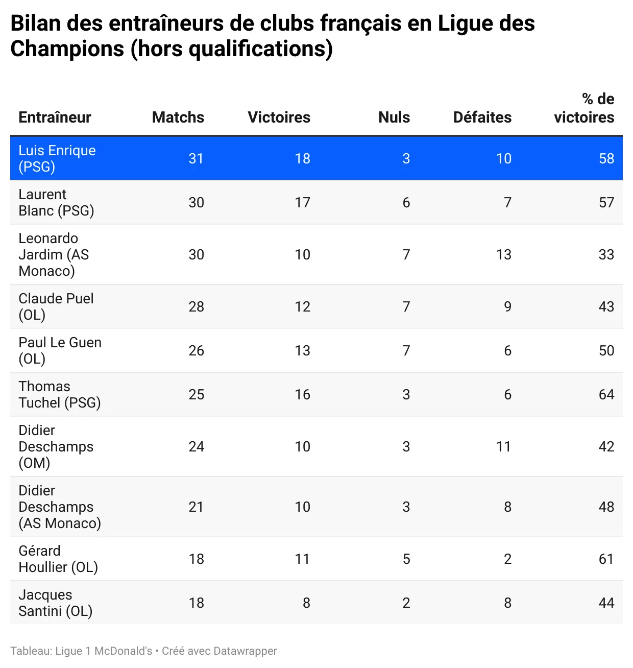 bilan-des-entra-neurs-de-clubs-fran-ais-en-ligue-des-champions-.webp