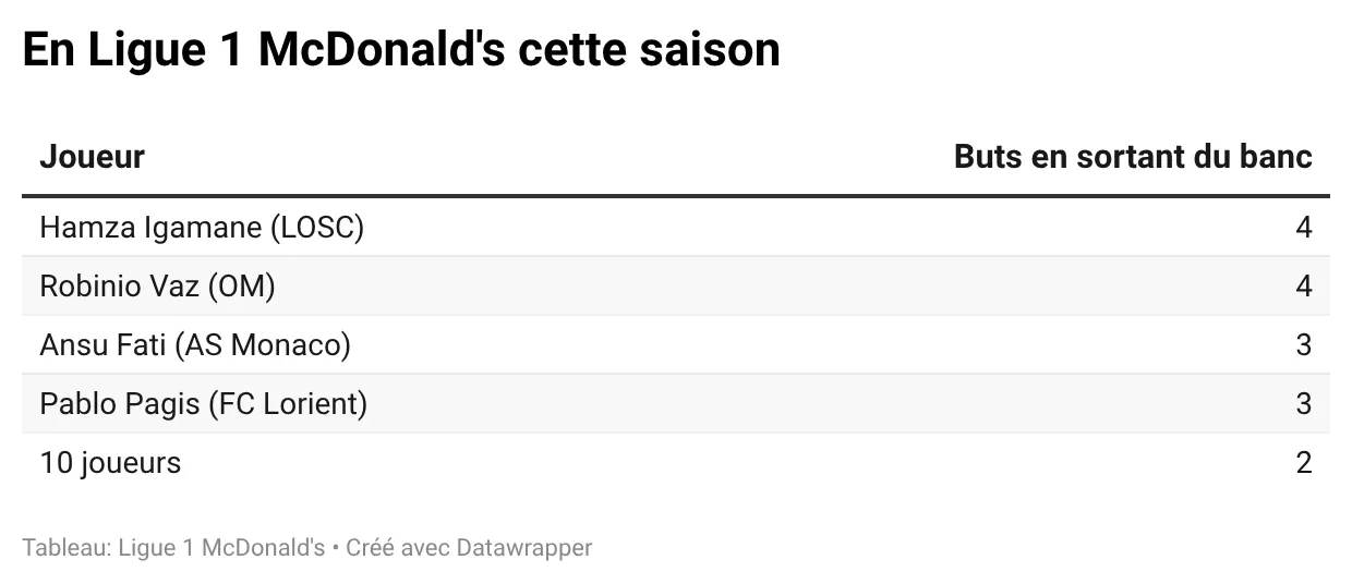 c05Fx-en-ligue-1-mcdonald-s-cette-saison-.webp