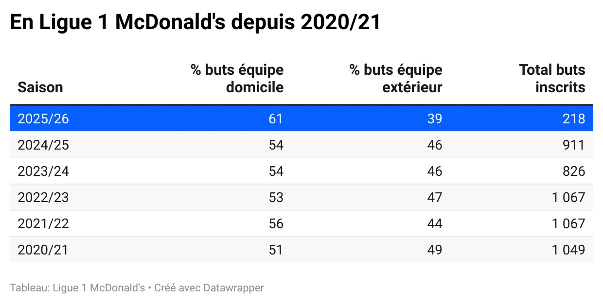 dom-ext-en-ligue-1-mcdonald-s-depuis-2020-21.webp