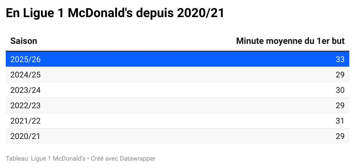 en-ligue-1-mcdonald-s-depuis-2020-21.webp