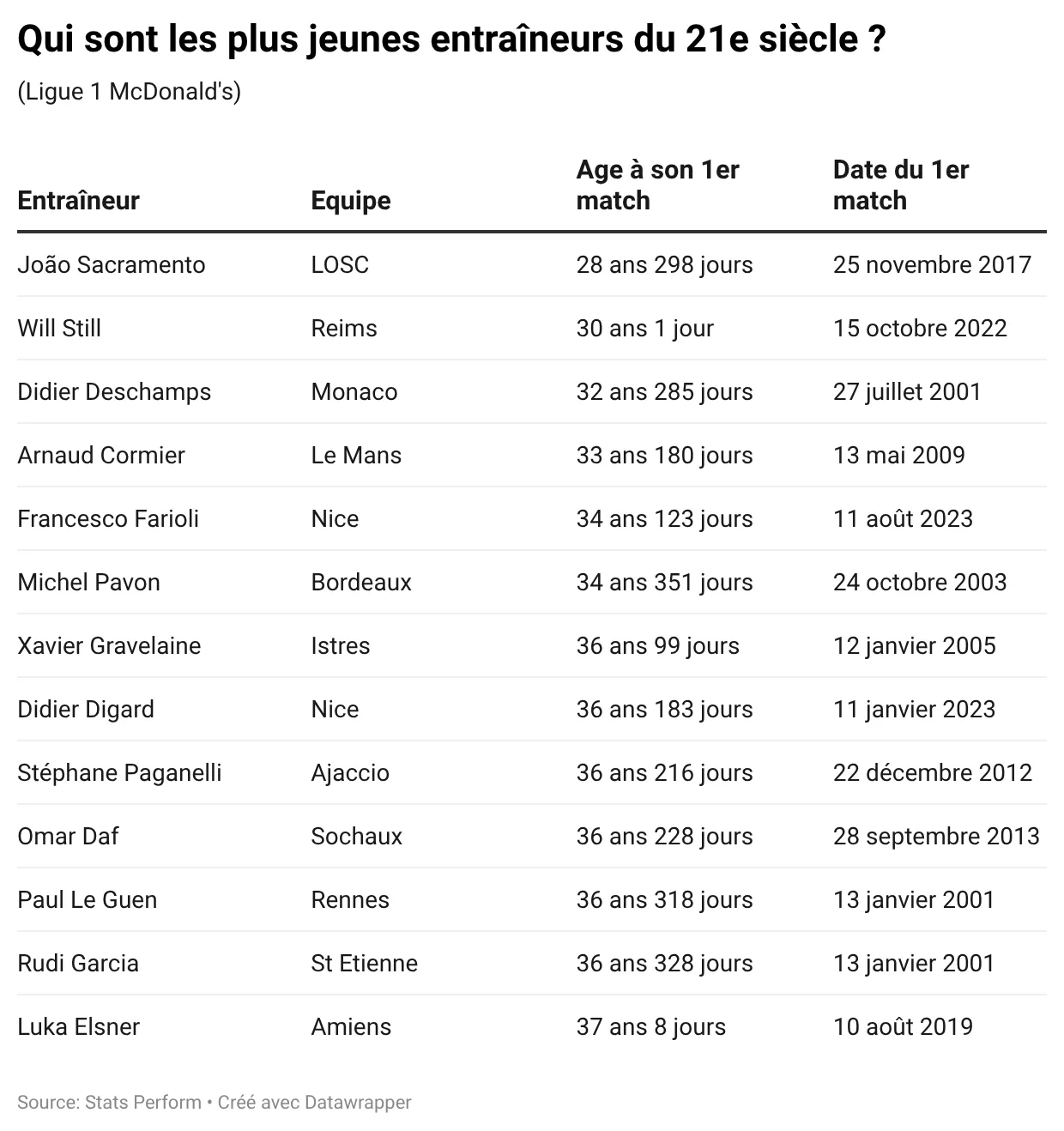 ivnwO-qui-sont-les-plus-jeunes-entraîneurs-du-21e-siècle-.webp