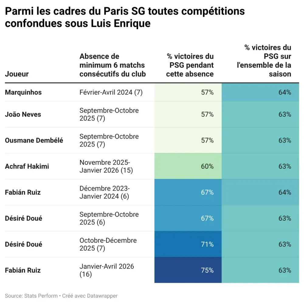 large_Cqf_X1_parmi_les_cadres_du_paris_sg_toutes_competitions_confondues_sous_luis_enrique_12c21a8582.webp