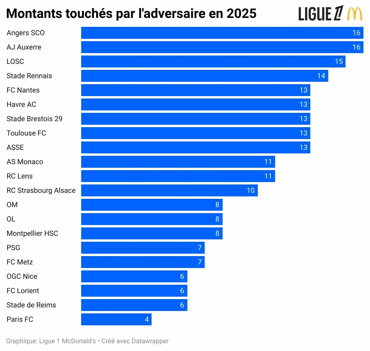 montants-touchés-par-l-adversaire-en-2025-.webp