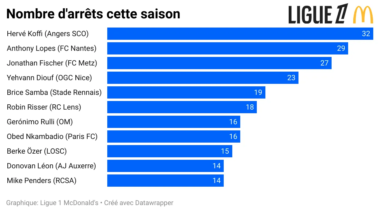 nombre-d-arr-ts-cette-saison-2526.webp