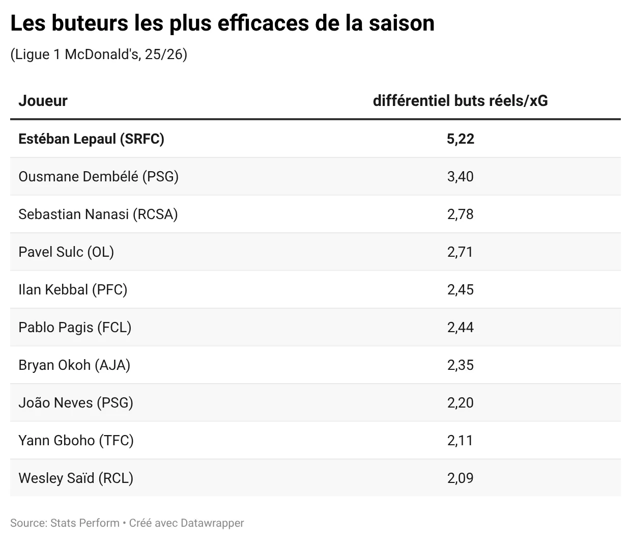 oL29F-les-buteurs-les-plus-efficaces-de-la-saison-.webp