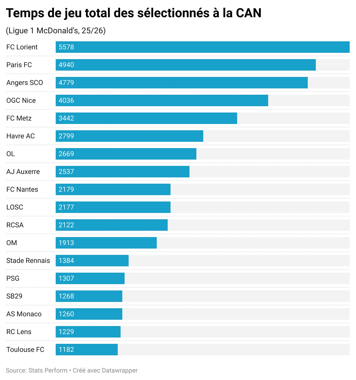 oL29F-temps-de-jeu-total-des-sélectionnés-à-la-can- (1).webp