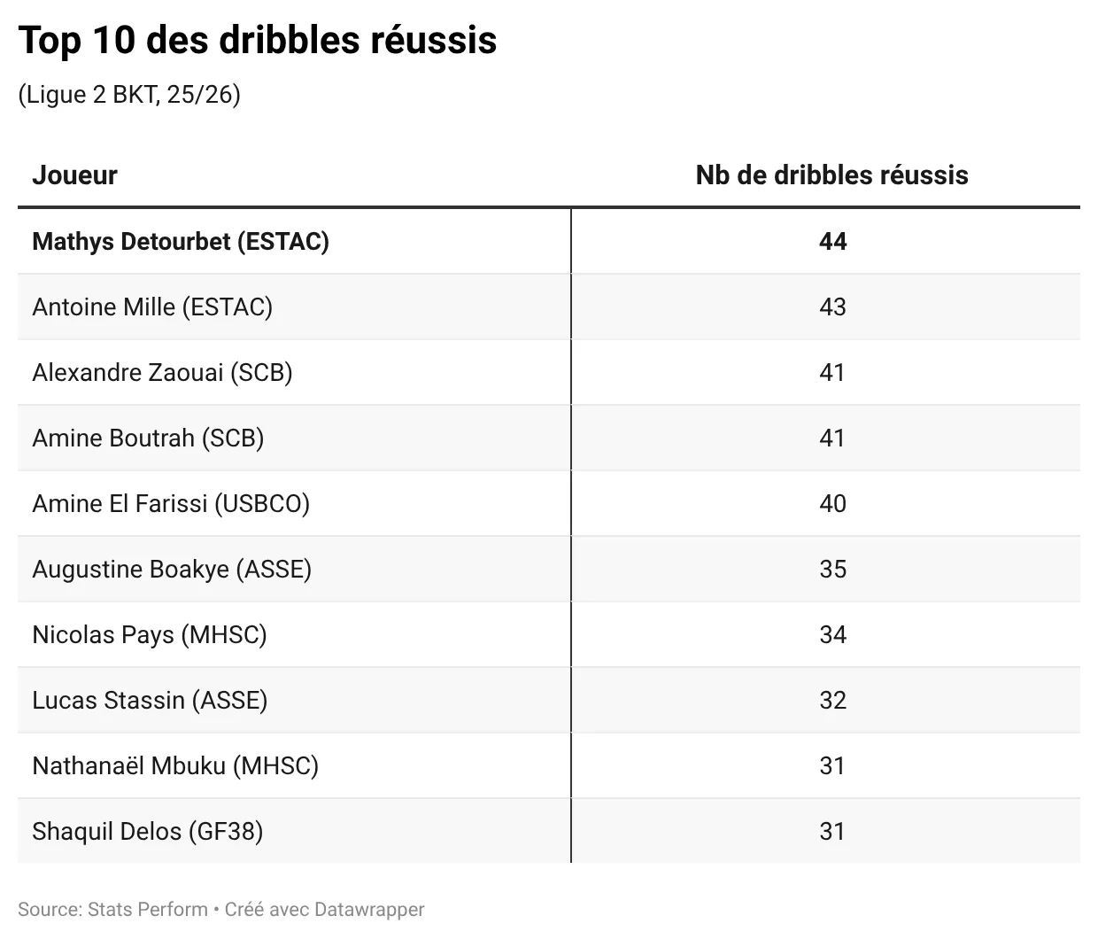oL29F-top-10-des-dribbles-réussis-.webp