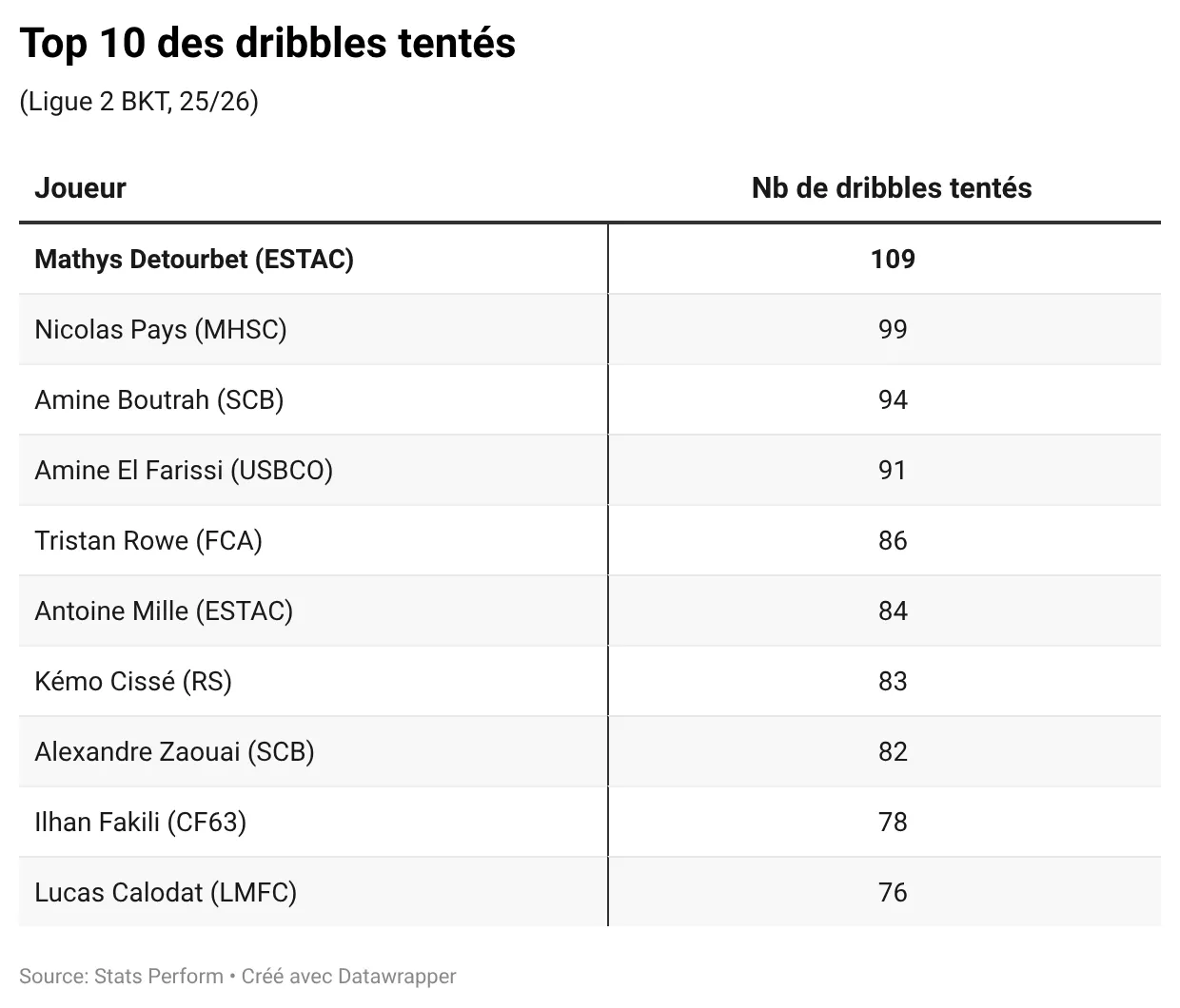 oL29F-top-10-des-dribbles-tentés-.webp