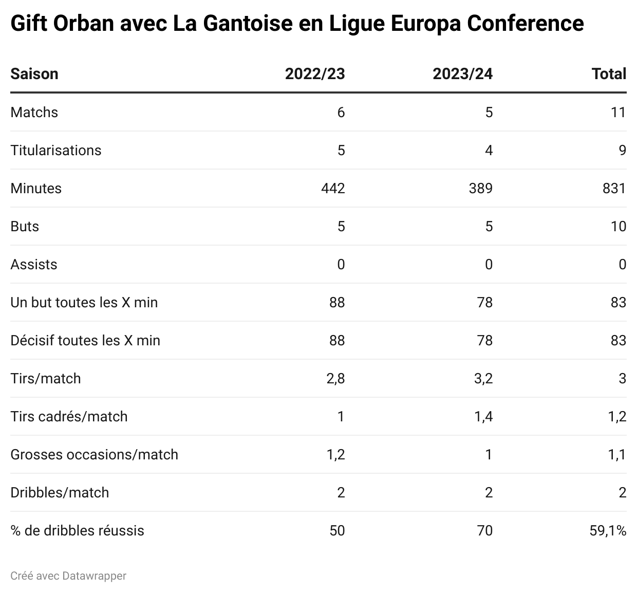 orban-la-gantoise-ligue-europa-conference.png