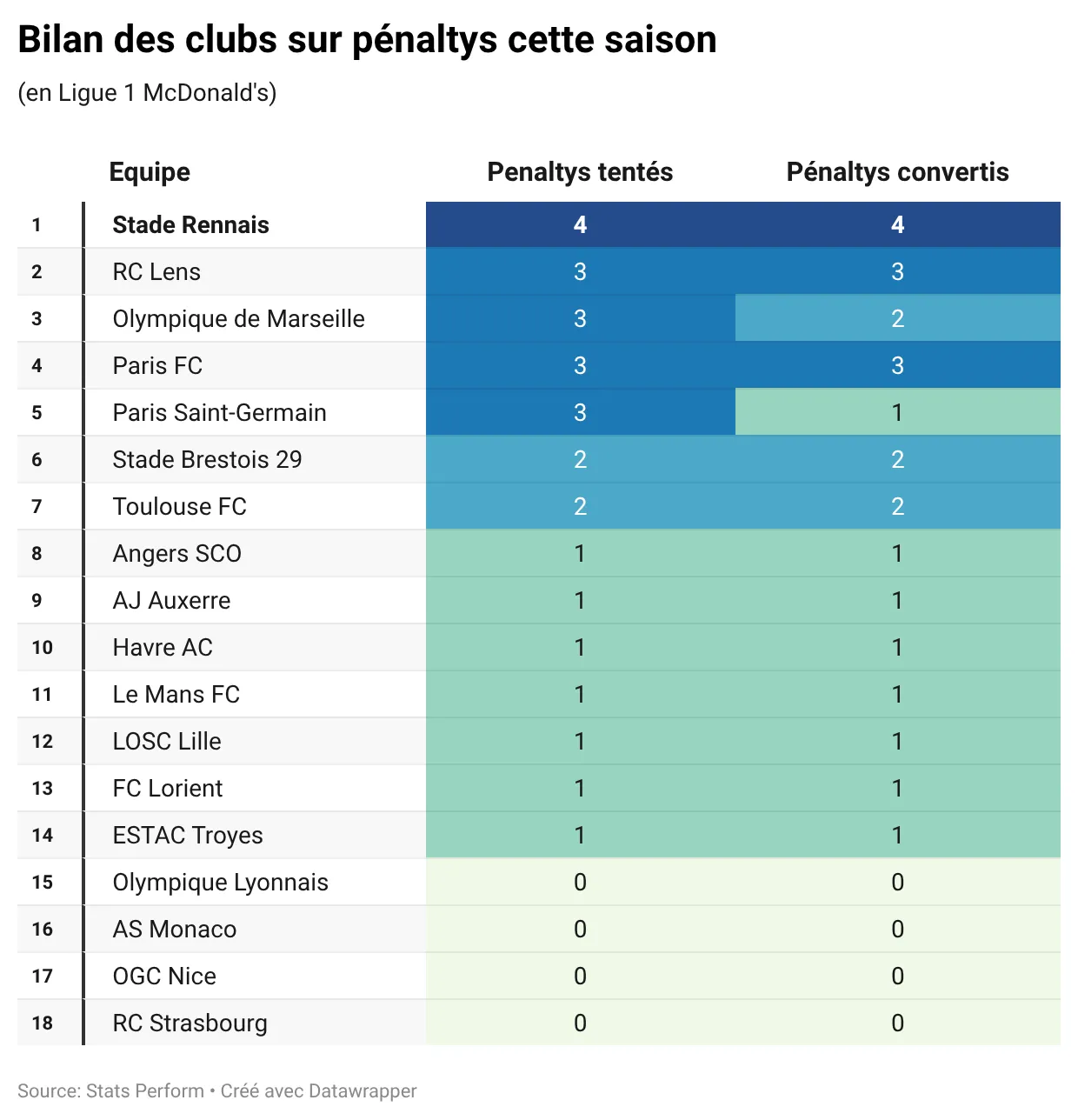p6YRP-bilan-des-clubs-sur-pénaltys-cette-saison-.webp