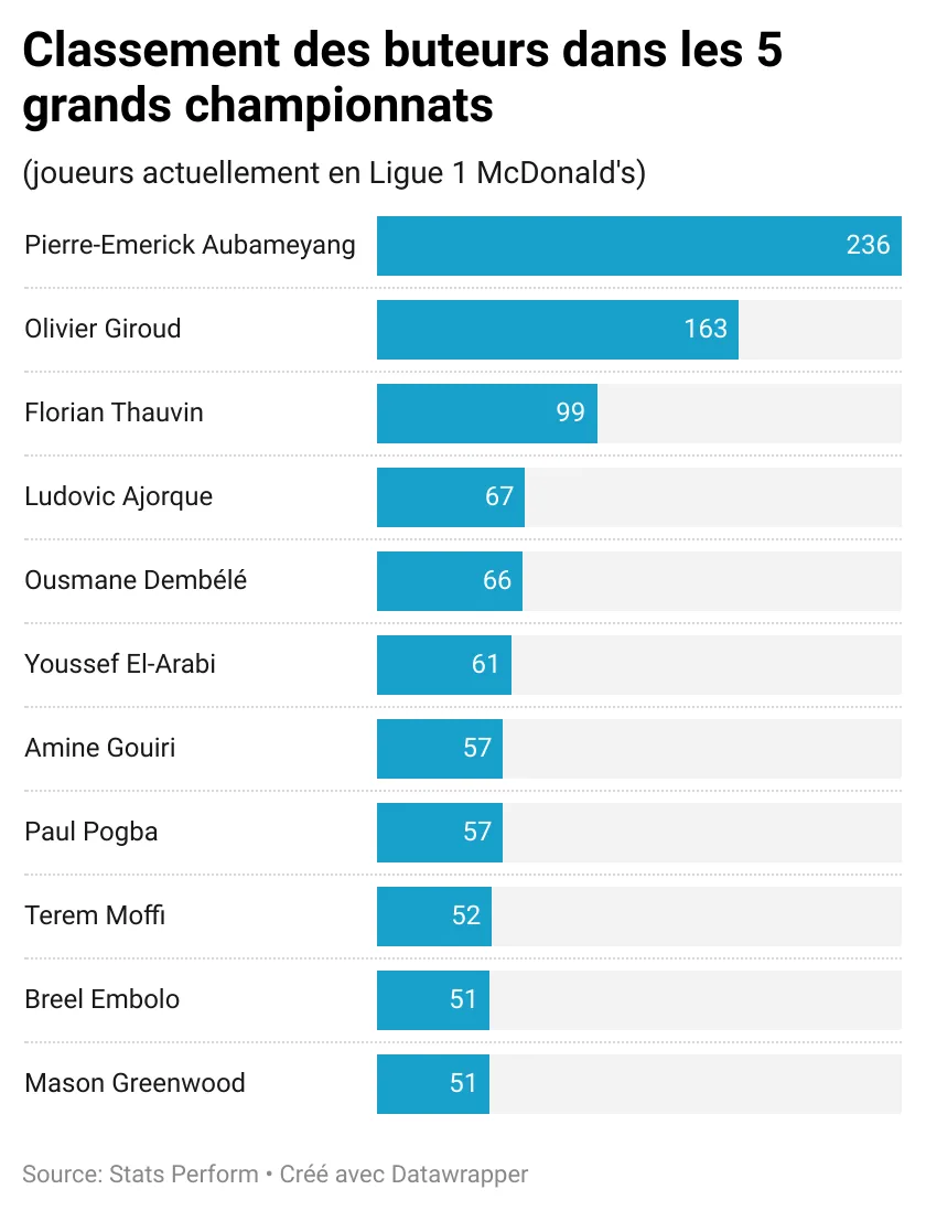 p6YRP-classement-des-buteurs-dans-les-5-grands-championnats.webp
