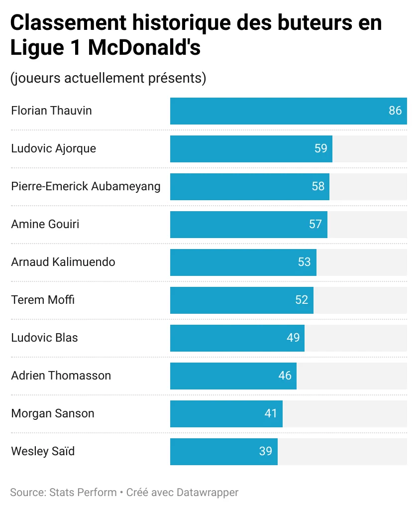 p6YRP-classement-historique-des-buteurs-en-ligue-1-mcdonald-s-.webp