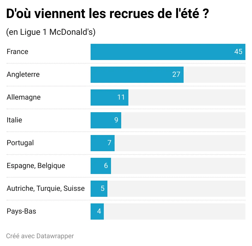 p6YRP-d-o-viennent-les-recrues-de-l-t-.webp