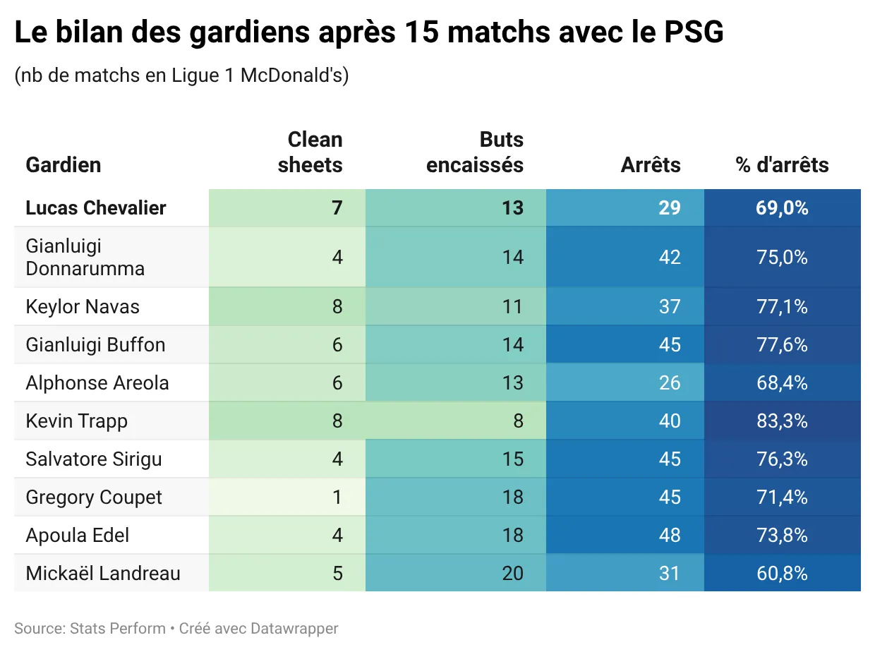 p6YRP-le-bilan-des-gardiens-après-15-matchs-avec-le-psg- (1).webp