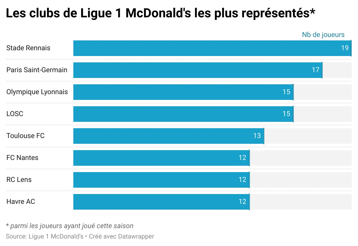 p6YRP-les-clubs-de-ligue-1-mcdonald-s-les-plus-repr-sent-s-.webp