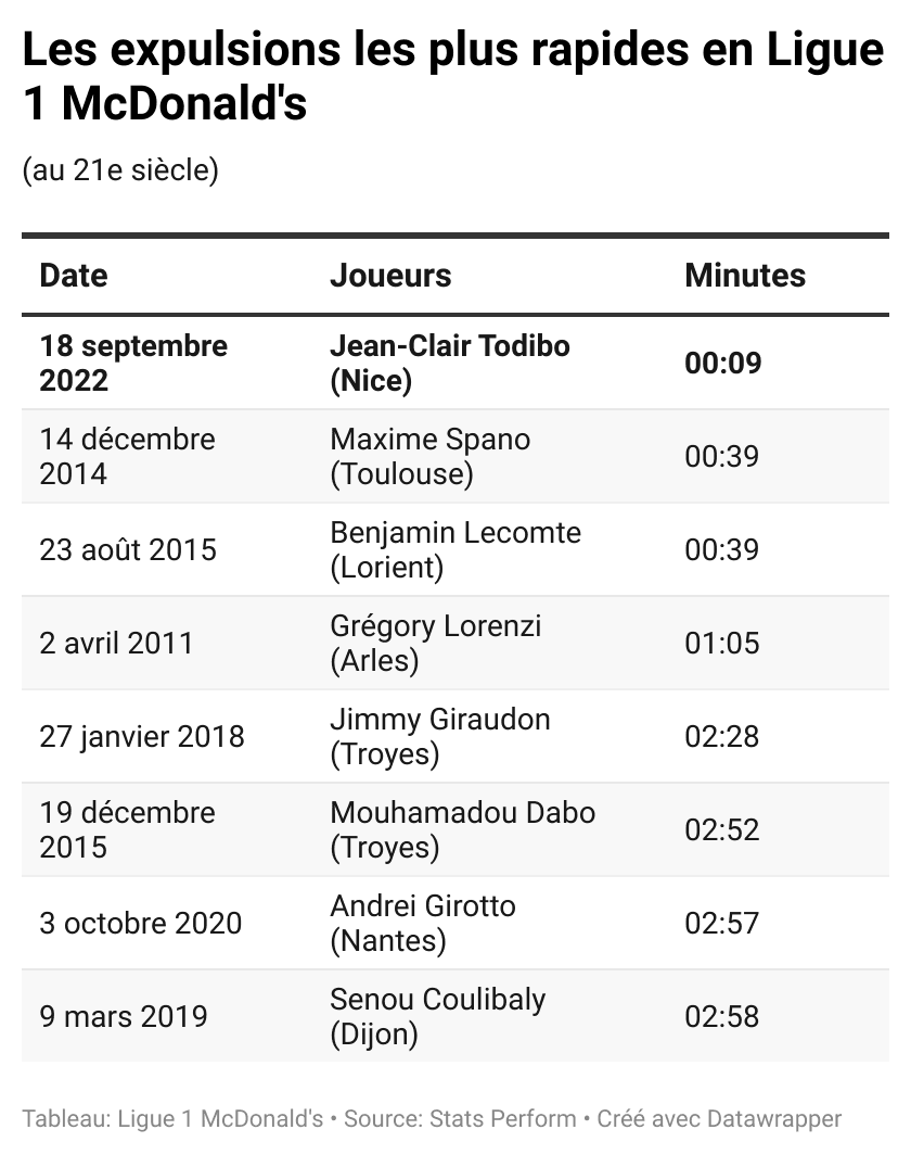 p6YRP-les-expulsions-les-plus-rapides-en-ligue-1-mcdonald-s.png