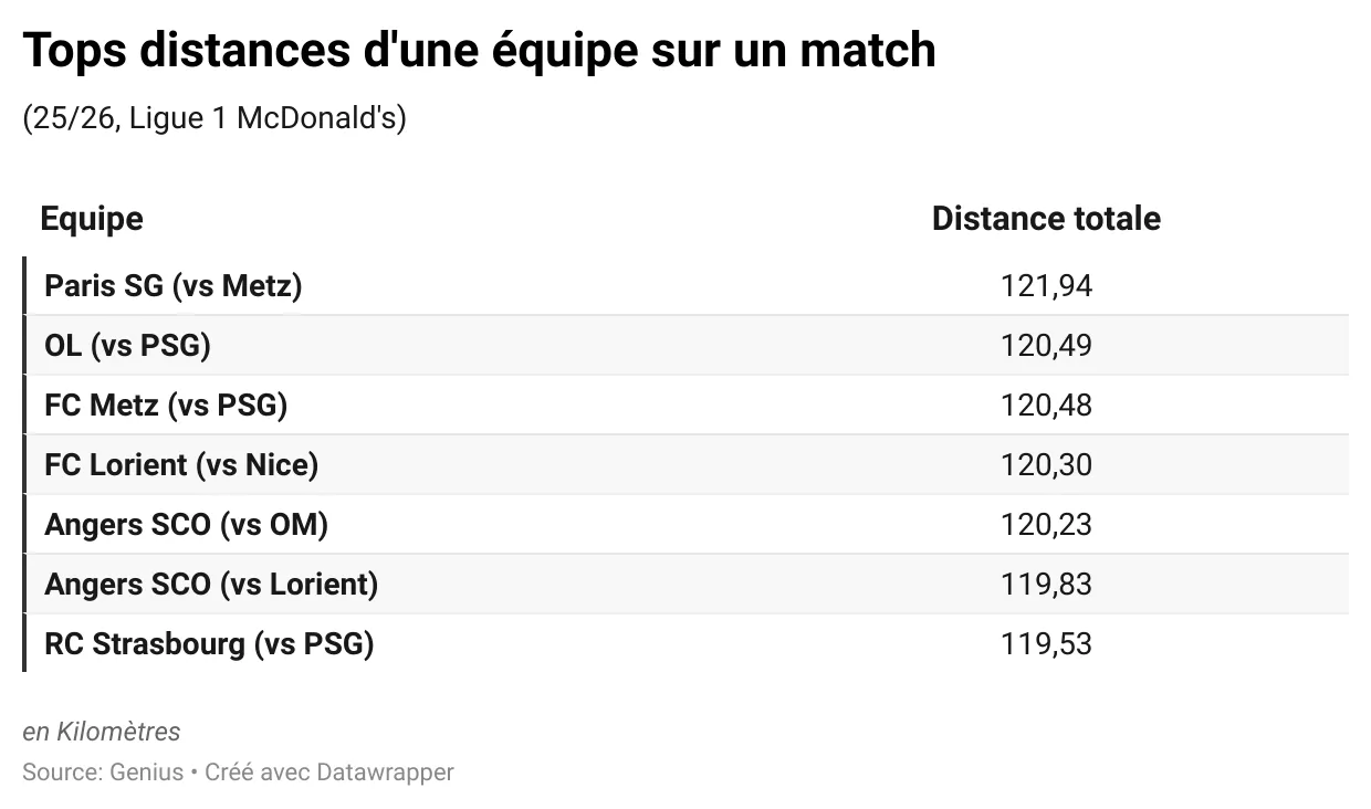p6YRP-tops-distances-d-une-équipe-sur-un-match-.webp