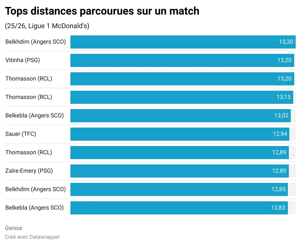 p6YRP-tops-distances-parcourues-sur-un-match-.webp
