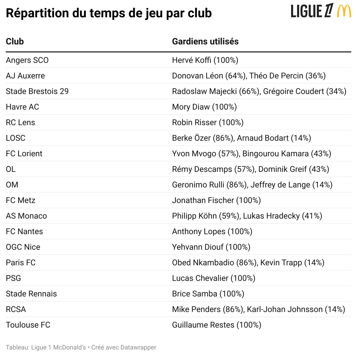 partition-du-temps-de-jeu-par-club.webp