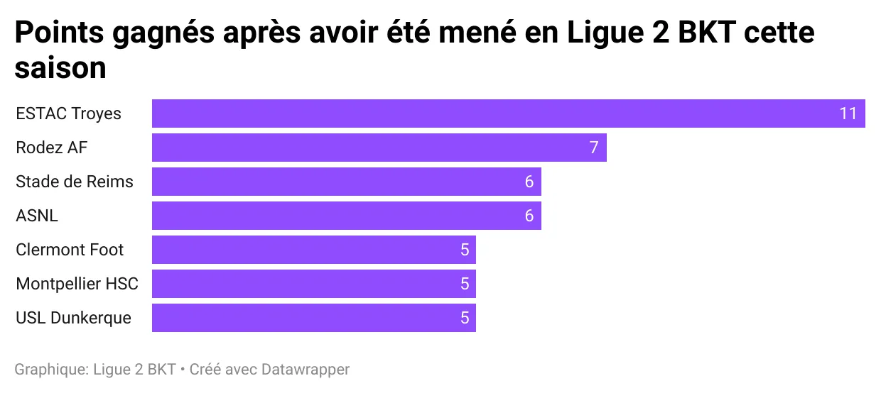 points-gagn-s-apr-s-avoir-t-men-en-ligue-2-bkt-cette-saison.webp