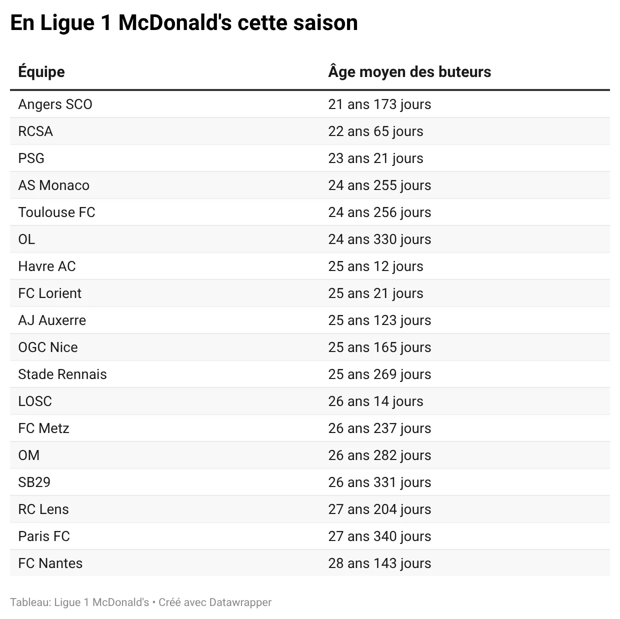 sfmfZ-en-ligue-1-mcdonald-s-cette-saison-.webp