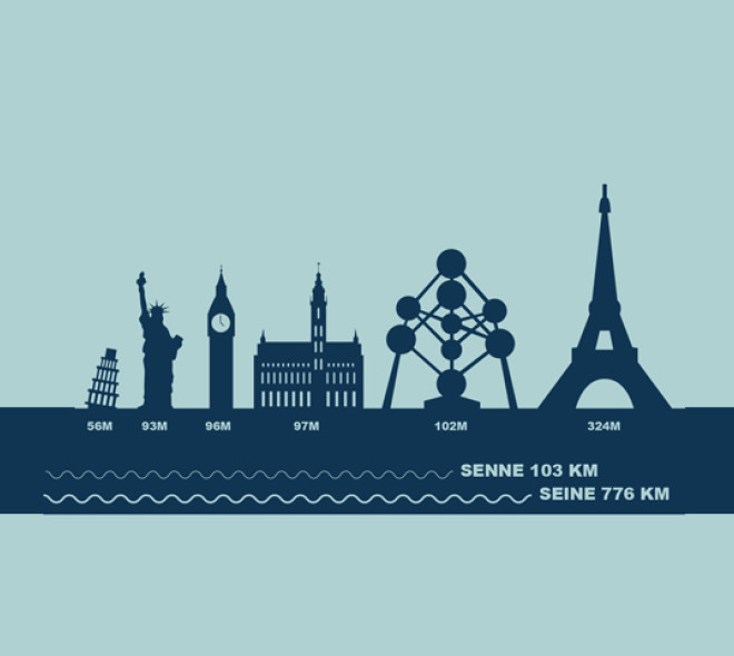 Brussels infographic