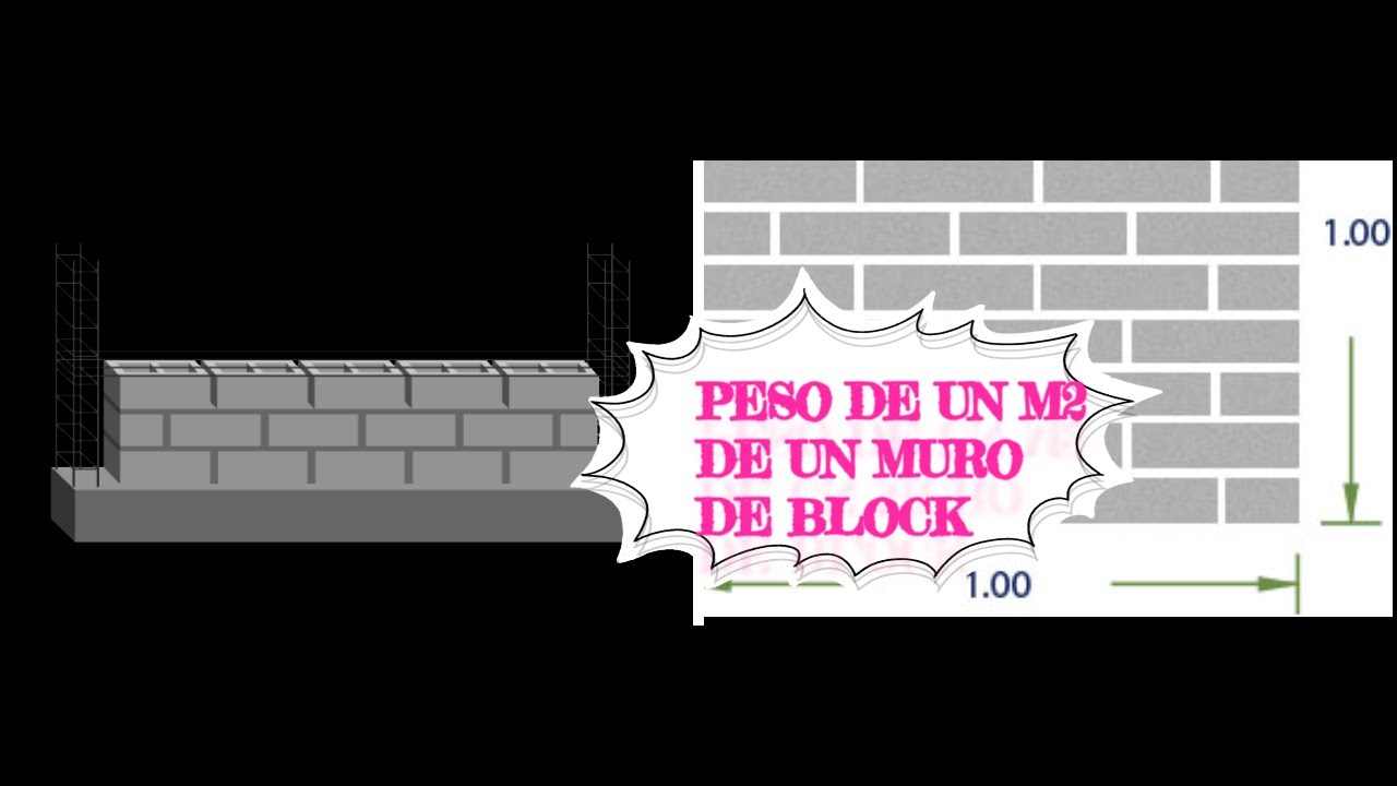 Calcula el Peso de un Metro Cuadrado en Pocos Pasos