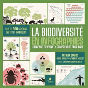 La biodiversité en infographies