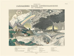 Phénomènes variés météorologiques. Diagram of meteorology