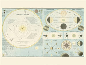 Système solaire : théorie des saisons. The solar system : theory of the seasons
