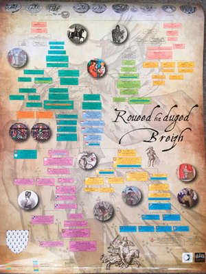 Poster généalogie rois et ducs de Bretagne = Roueed ha duged Breizh